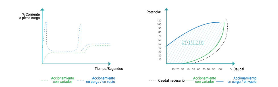 Esquema Ahorro Energético Compresor Tornillo JENDER