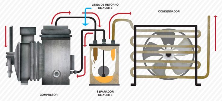 Proceso separador aire comprimido JENDER